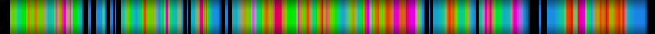 Script heatmap