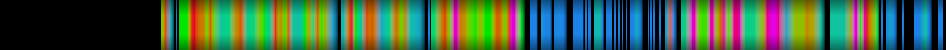 Script heatmap