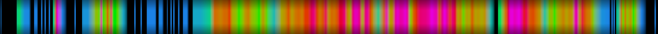 Script heatmap