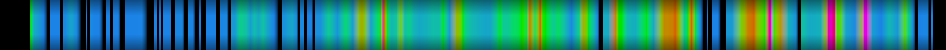 Script heatmap