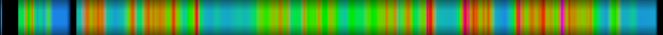 Script heatmap