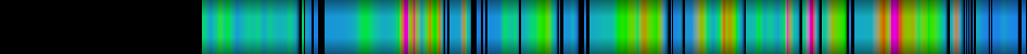 Script heatmap
