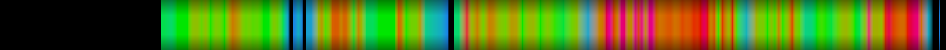 Script heatmap