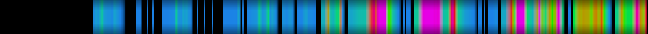 Script heatmap