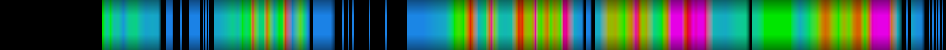 Script heatmap