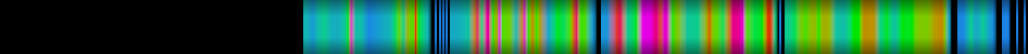 Script heatmap