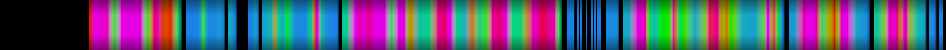 Script heatmap