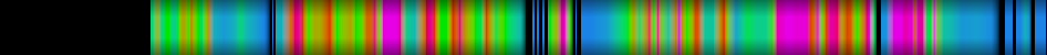 Script heatmap