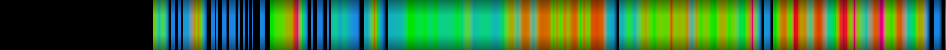Script heatmap