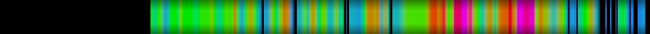 Script heatmap