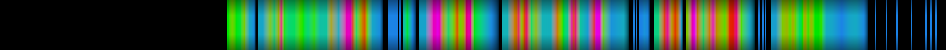 Script heatmap