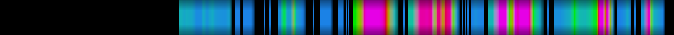 Script heatmap