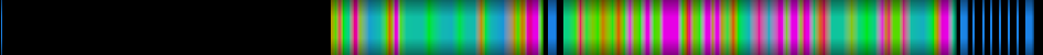 Script heatmap