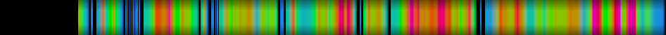 Script heatmap