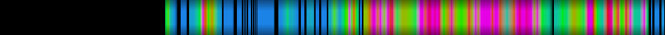 Script heatmap
