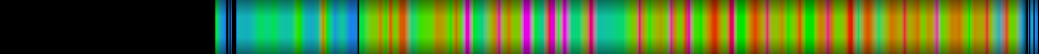 Script heatmap