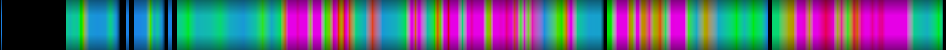 Script heatmap