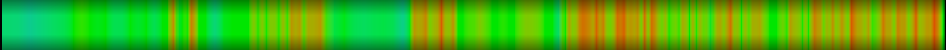 Script heatmap