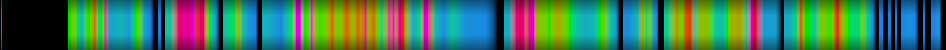 Script heatmap