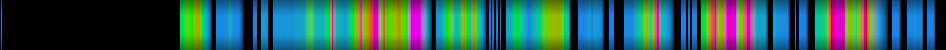 Script heatmap
