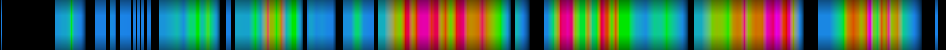 Script heatmap
