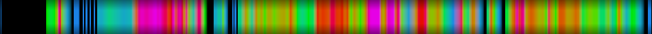 Script heatmap