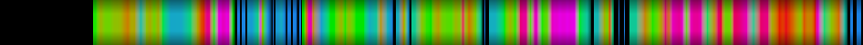 Script heatmap