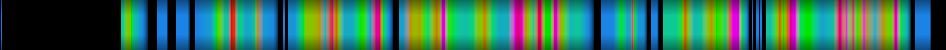Script heatmap