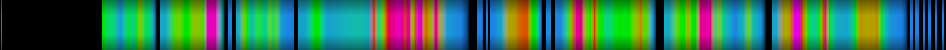 Script heatmap