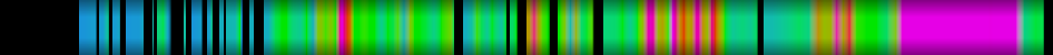 Script heatmap
