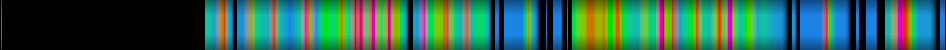 Script heatmap