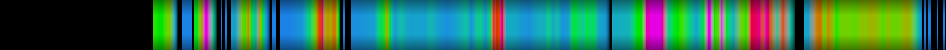 Script heatmap