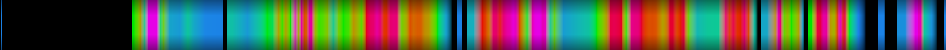 Script heatmap
