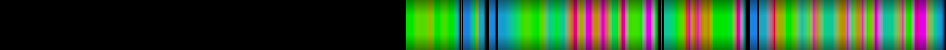 Script heatmap
