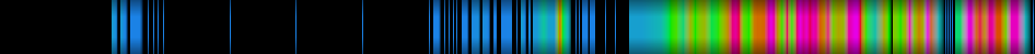 Script heatmap