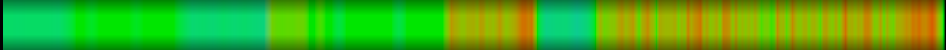 Script heatmap