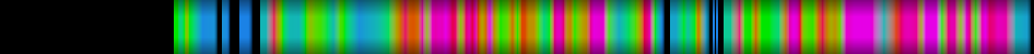 Script heatmap