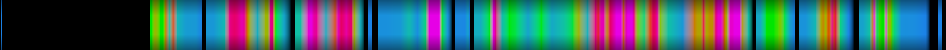 Script heatmap
