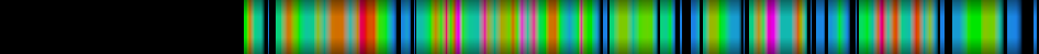 Script heatmap