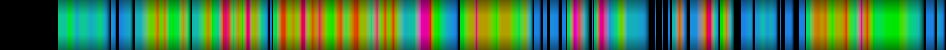 Script heatmap