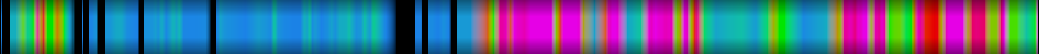Script heatmap