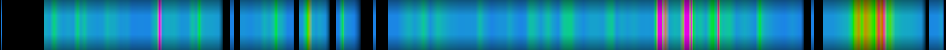 Script heatmap