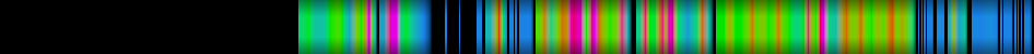 Script heatmap