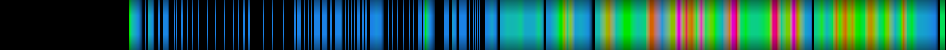 Script heatmap
