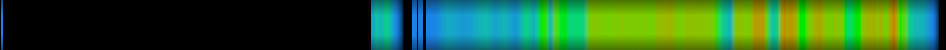 Script heatmap