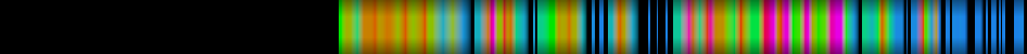 Script heatmap