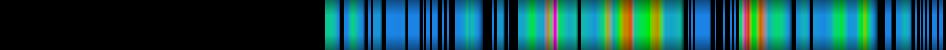 Script heatmap
