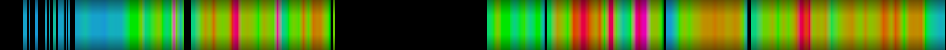 Script heatmap