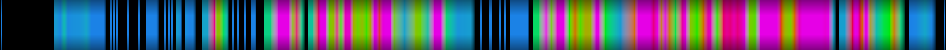 Script heatmap