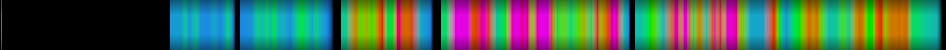 Script heatmap
